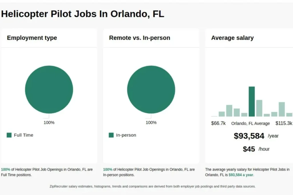 Helicopter-Pilot-Jobs