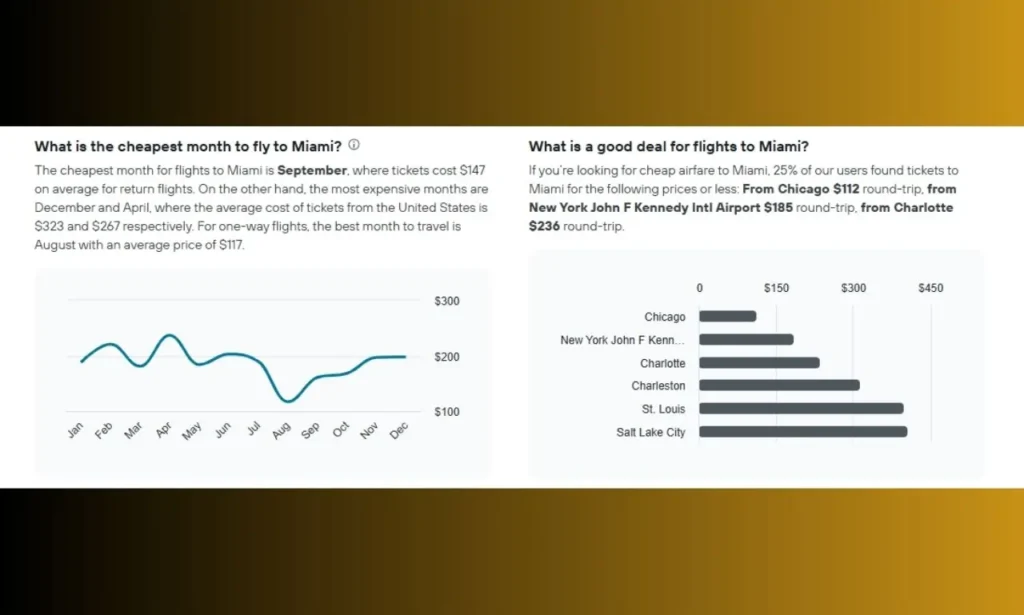 Cheapest Month to Miami