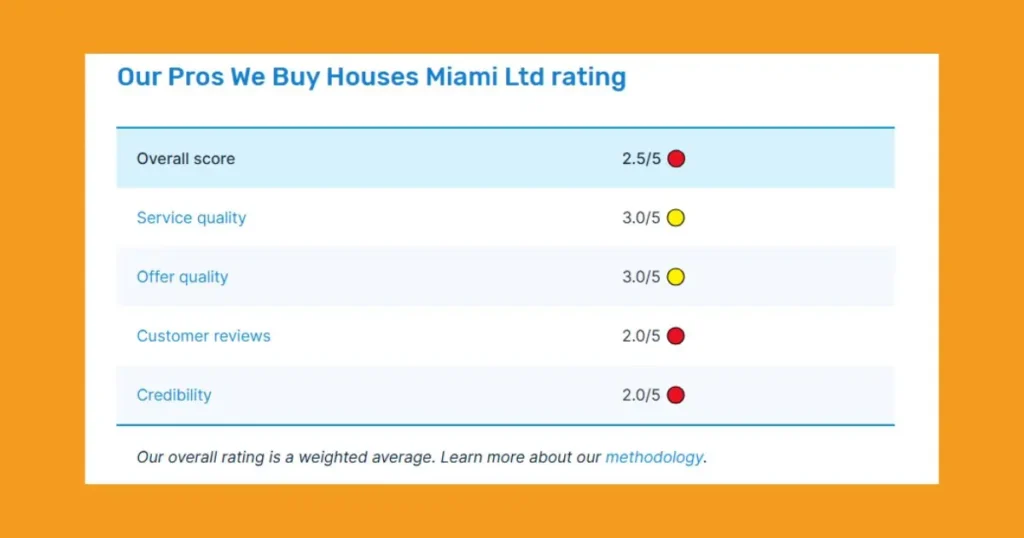 Pros We Buy Houses Miami Ltd Rating