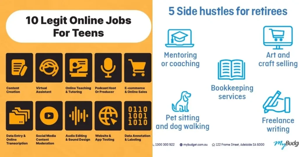 An infographic titled "10 Legit Online Jobs For Teens," with icons for content creation, virtual assistant, online teaching, podcast host, e-commerce, data entry, social media content moderation, audio editing, website & app testing, and data annotation, a second infographic titled "5 Side hustles for retirees," with icons for mentoring or coaching, art and craft selling, bookkeeping services, pet sitting and dog walking, and freelance writing.
