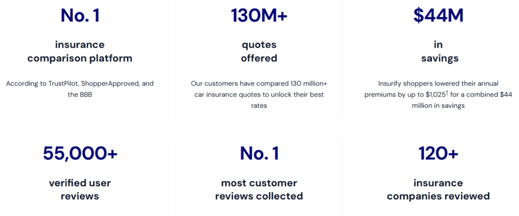 Car insurance