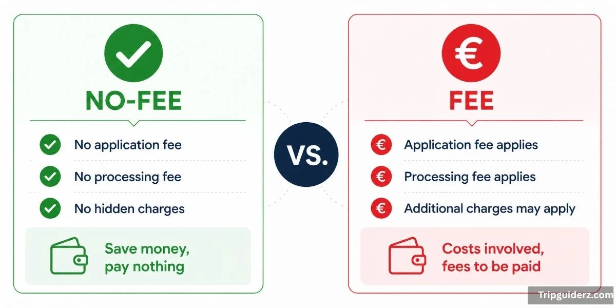 This comparison is the clearest way to explain why NYE 2026 shouldn't be marketed to readers as equivalent to a government or university scholarship the fee structure and guaranteed-spot option are fundamentally different mechanisms.