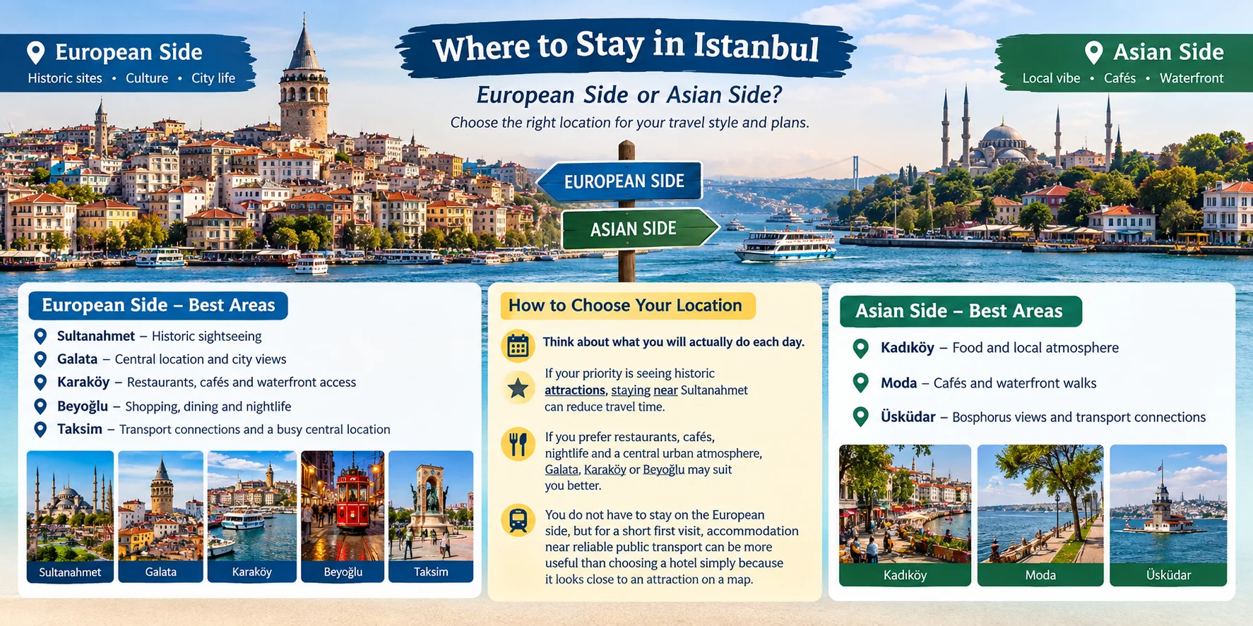 One of the first decisions to make is whether to stay on the European side or Asian side of Istanbul.